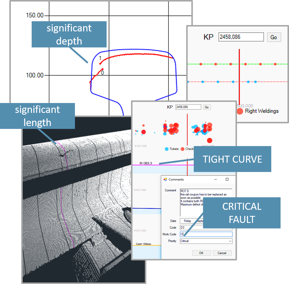 Railway Track Monitoring & Maintenance | MTP RailWare